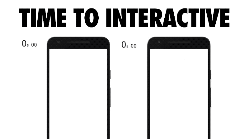 Time to interactive