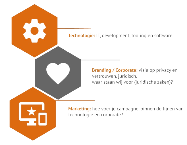 2023__Standaard_Presentatie_Cookieless_Marketing_Scan-removebg 2023__Standaard_Presentatie_Cookieless_Marketing_Scan-removebg