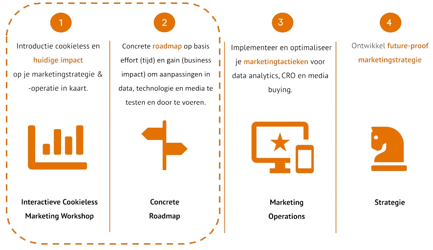 2023__Standaard_Presentatie_Cookieless_Marketing_Scan_kopie-removebg 2023__Standaard_Presentatie_Cookieless_Marketing_Scan_kopie-removebg