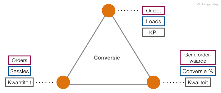 KPI_framework