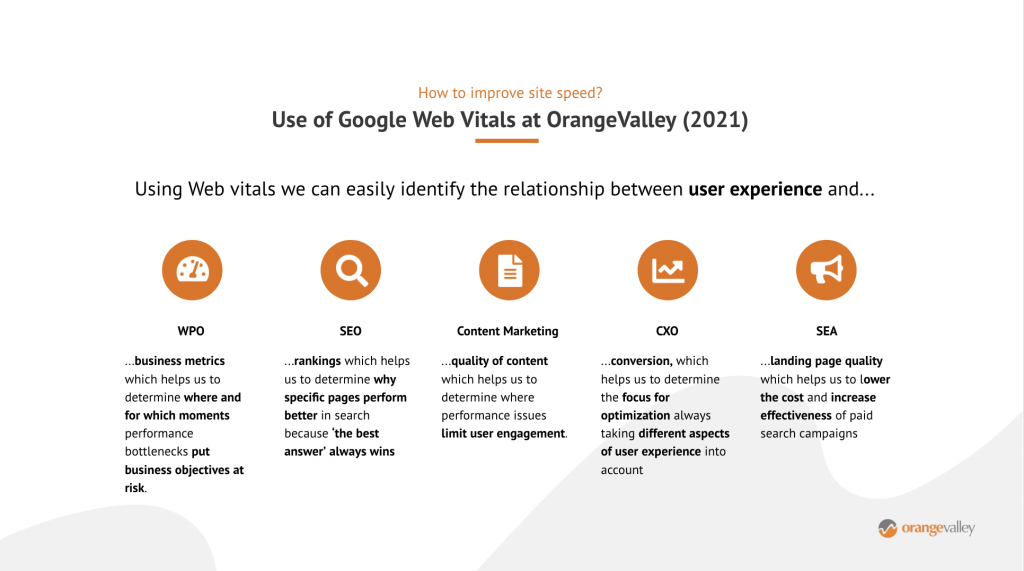 Figuur 5 - Google Web Vitals relevantie - OrangeValley