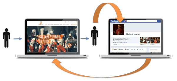 Remarketing Remarketing