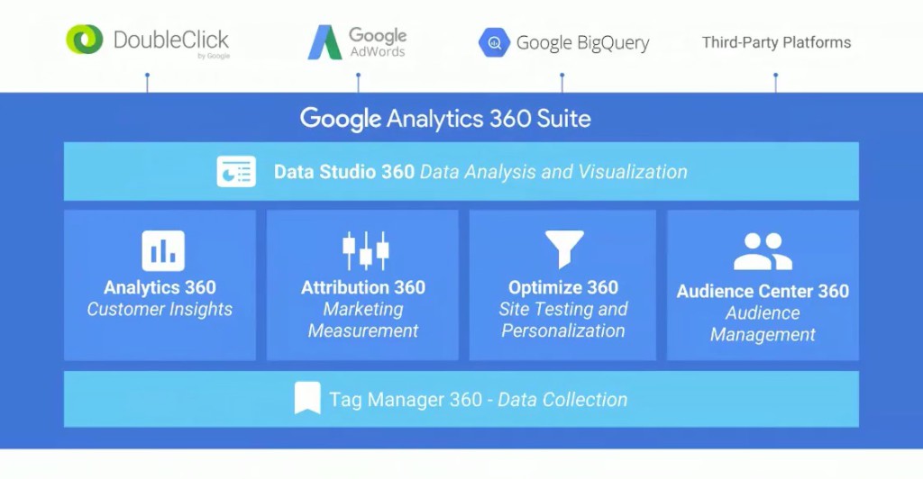 Introducing_the_Google_Analytics_360_Suite__NA___EMEA_Friendly__-_YouTube