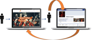 Remarketing Facebook