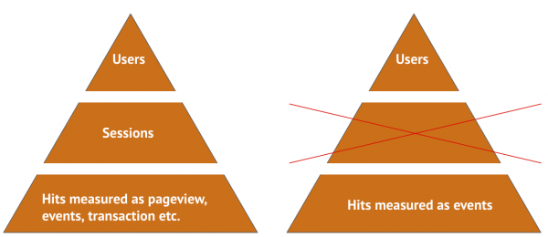 Scopes in Google Analytics