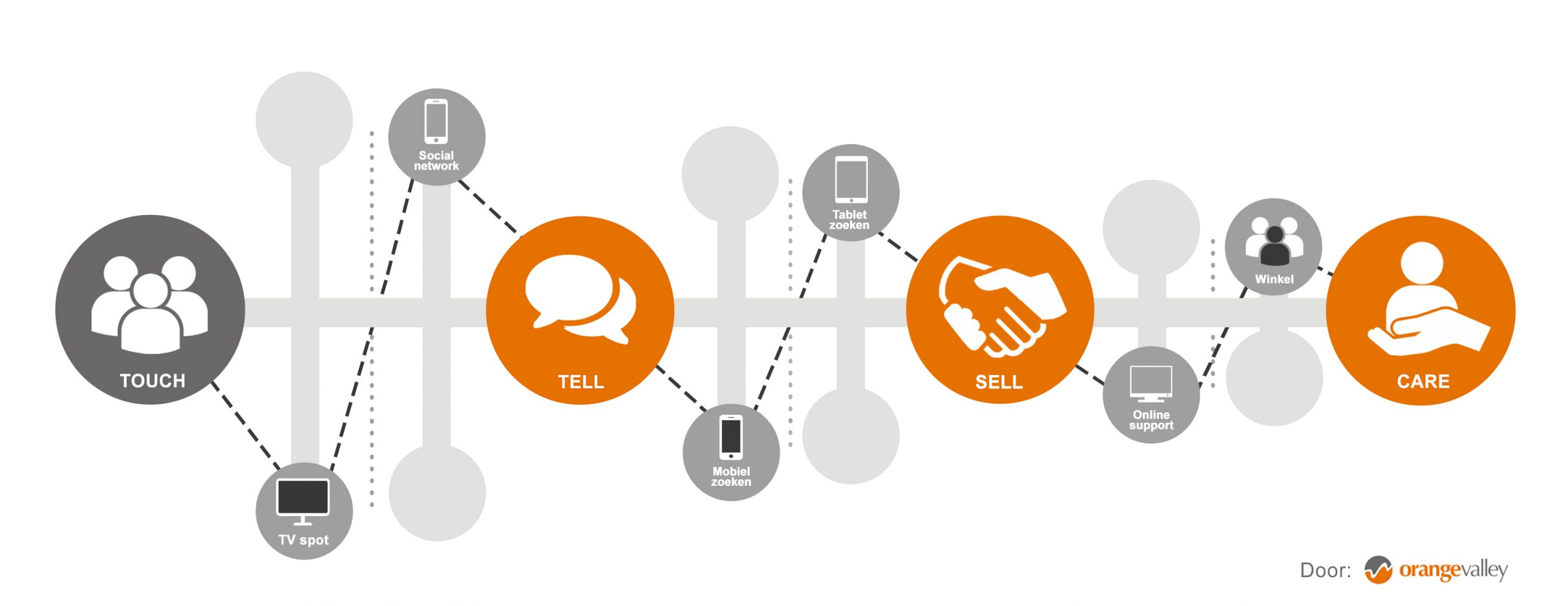 Customer-Journey-OV-2017-5 Customer-Journey-OV-2017-5