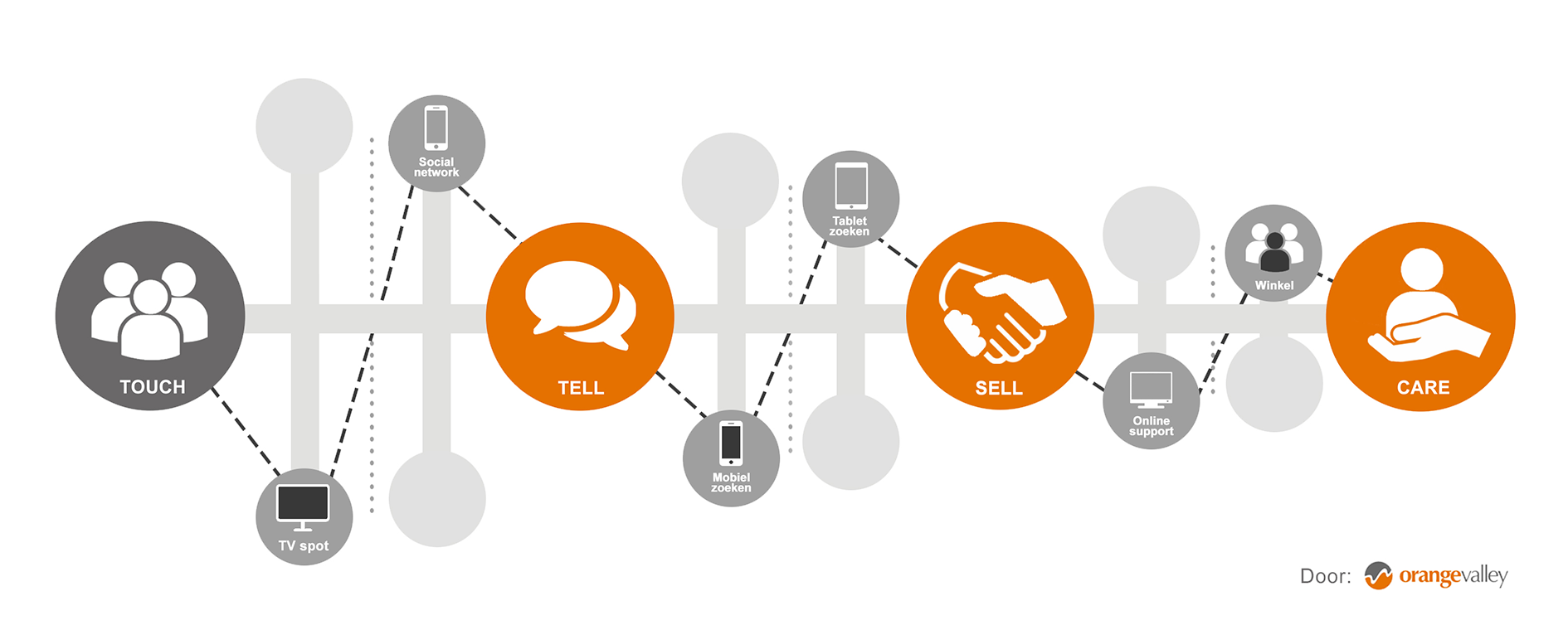 Customer journey OV Customer journey OV