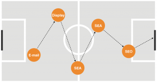 soccer-attribution voetbalveld-attributie