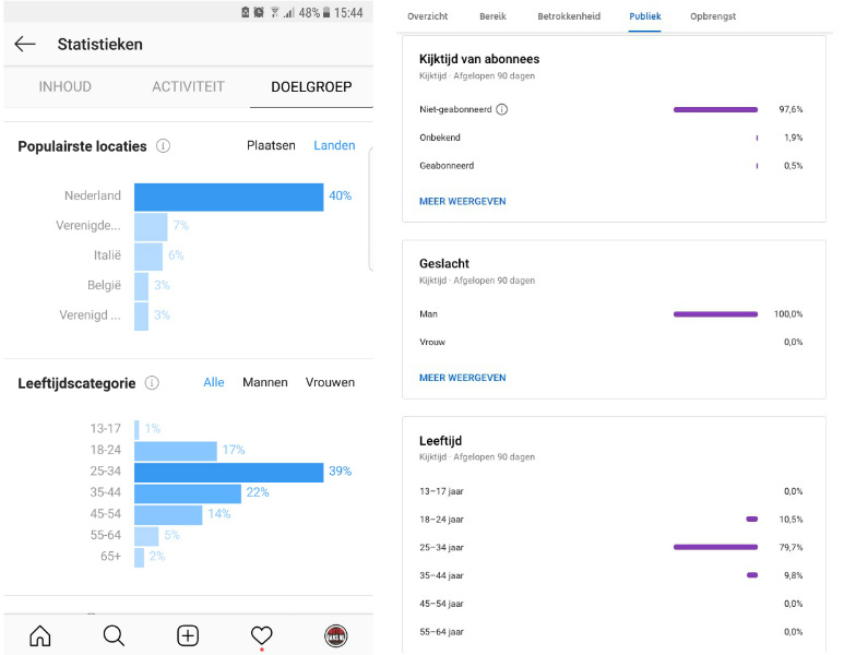 Statistieken die je kan zien bij een YouTube en Instagram account